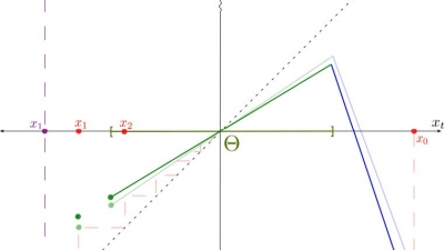 Policy Gradient Convergence in Discounted LQR image