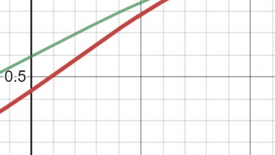 The Quantum Schur Transform and its Applications image