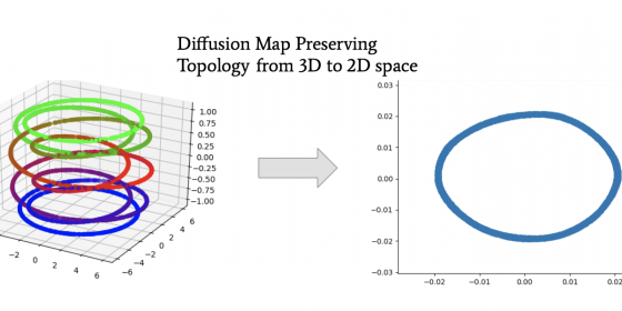 Diffusion Map Preserving Topology from 3D to 2D space