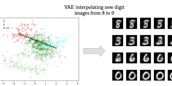 VAE interpolating new digit images from 8 to 0